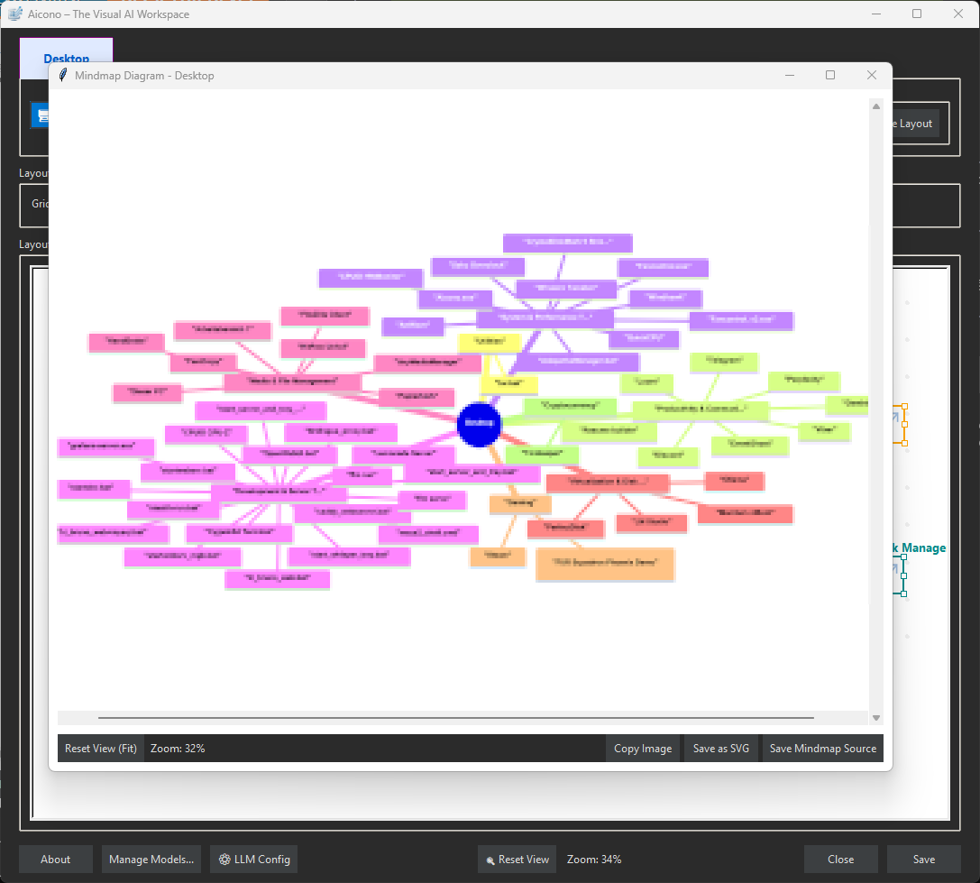 Aicono Mindmap Diagram