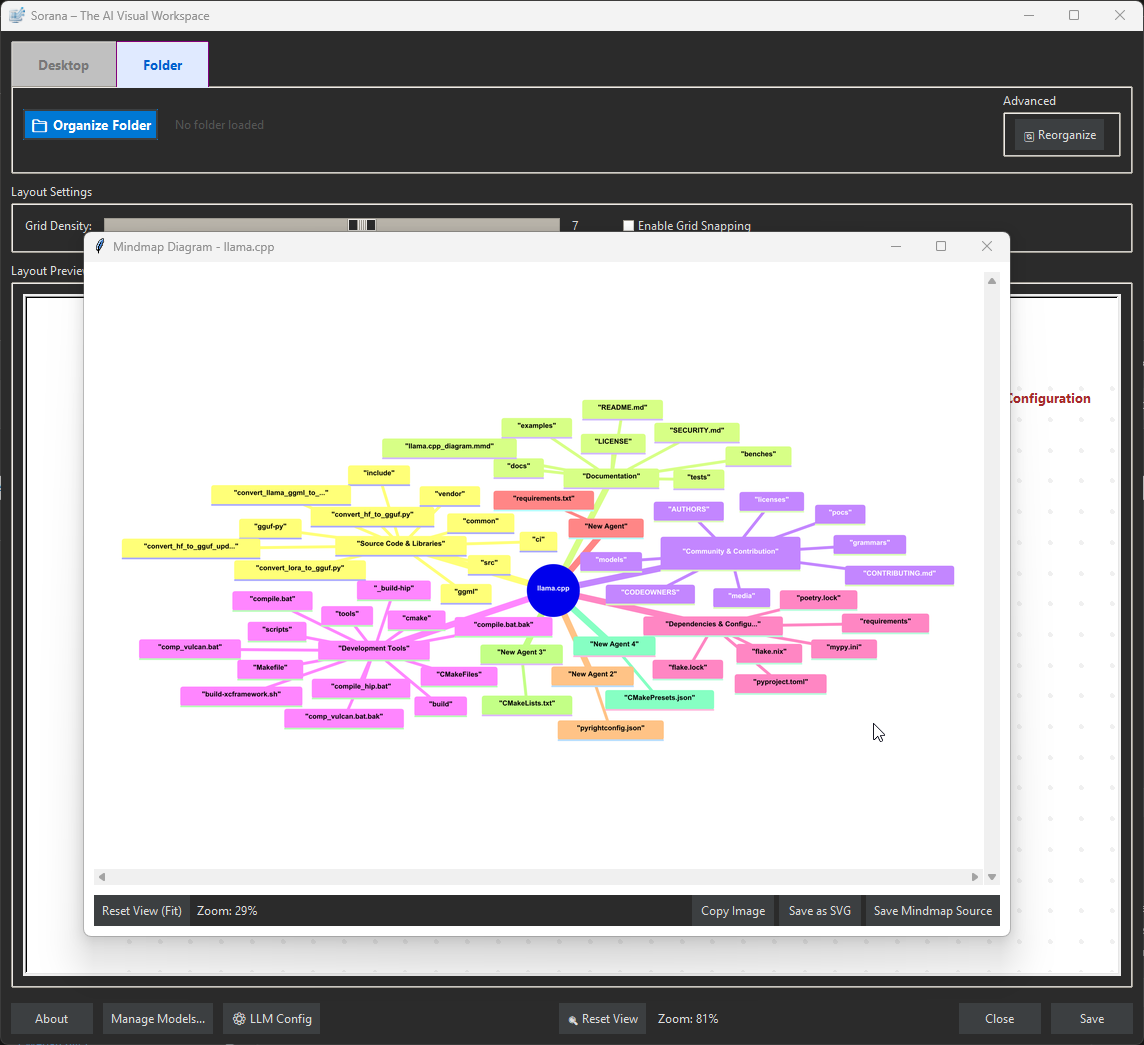 Sorana Mind Map Screenshot