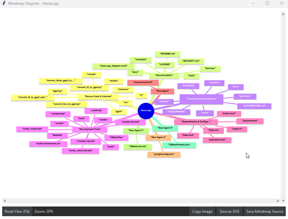 TabNeuron Mindmap - Visual representation of tab groups